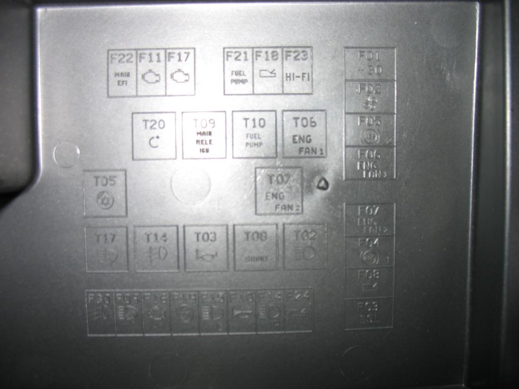 English 159 Lit Check Engine Indicator Fes Showed