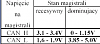 Kliknij obrazek, aby uzyskać większą wersję

Nazwa:	CanHiL_napięcia.png
Wyświetleń:	279
Rozmiar:	6.2 KB
ID:	123213