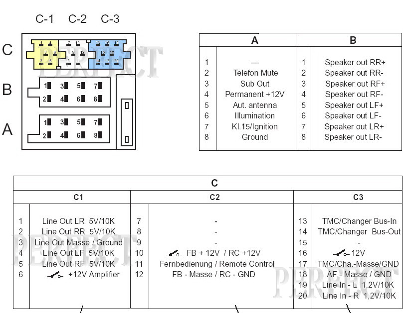 English) [159] Digital changer Alfa Romeo 159-Radio with Navi -Page 4