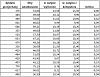 Kliknij obrazek, aby uzyskać większą wersję

Nazwa:	alfa_giulia_zuzycie_paliwa.jpg
Wyświetleń:	142
Rozmiar:	64.1 KB
ID:	268952
