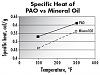 Kliknij obrazek, aby uzyskać większą wersję

Nazwa:	Ciepło właściwe PAO vs olej mineralny.jpg
Wyświetleń:	14
Rozmiar:	46.0 KB
ID:	274778