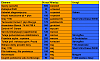 Kliknij obrazek, aby uzyskać większą wersję

Nazwa:	Kosztorys 10 m-cy.png
Wyświetleń:	190
Rozmiar:	32.7 KB
ID:	27868