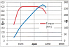 Kliknij obrazek, aby uzyskać większą wersję

Nazwa:	torque+power-giulia-veloce.png
Wyświetleń:	90
Rozmiar:	43.2 KB
ID:	280121