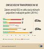 Kliknij obrazek, aby uzyskać większą wersję

Nazwa:	Emisja CO2 w UE.jpg
Wyświetleń:	6
Rozmiar:	47.0 KB
ID:	285117