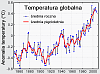 Kliknij obrazek, aby uzyskać większą wersję

Nazwa:	Zmierzone_temperatury_globalne2.png
Wyświetleń:	0
Rozmiar:	39.1 KB
ID:	265837