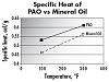 Kliknij obrazek, aby uzyskać większą wersję

Nazwa:	Ciepło właściwe PAO vs olej mineralny.jpg
Wyświetleń:	12
Rozmiar:	46.0 KB
ID:	274778