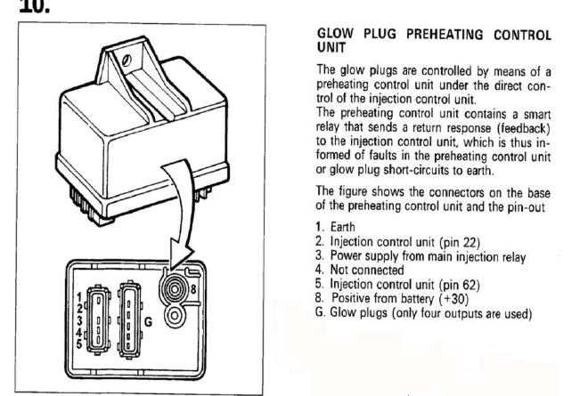 Błąd p0380 Glow plug.