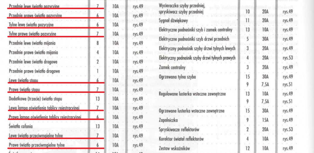 [156] brak dwóch świateł postojowych Strona 5