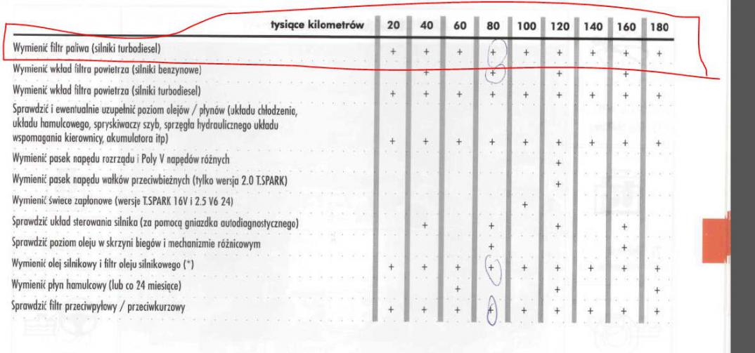 Filtry co ile wytmieniac