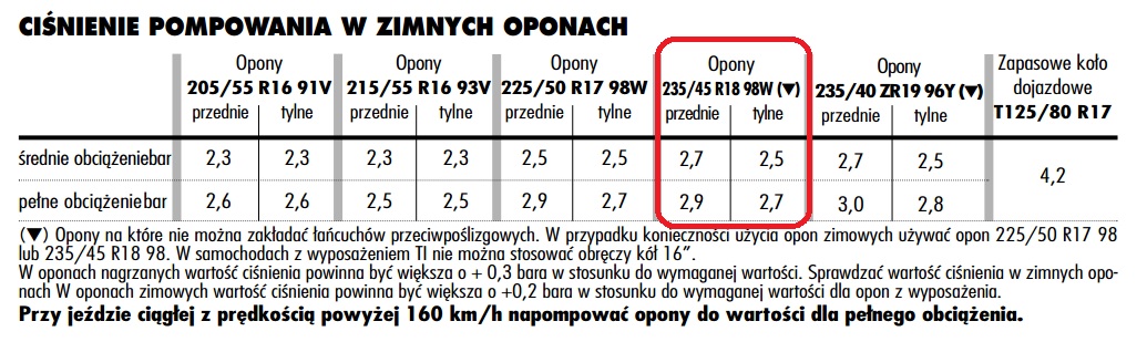 Hungarian) [159] Ciśnienie W Oponach - Strona 9