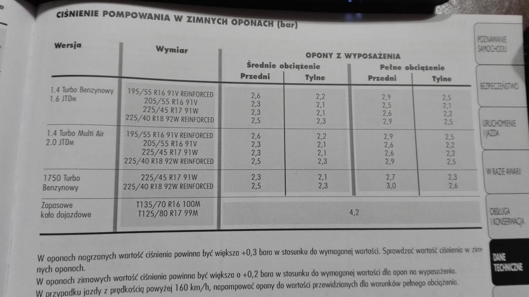 Giulietta] Ciśnienie W Oponach - Strona 2